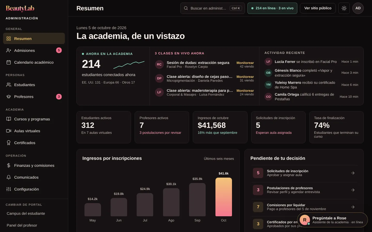 Resumen de administración
