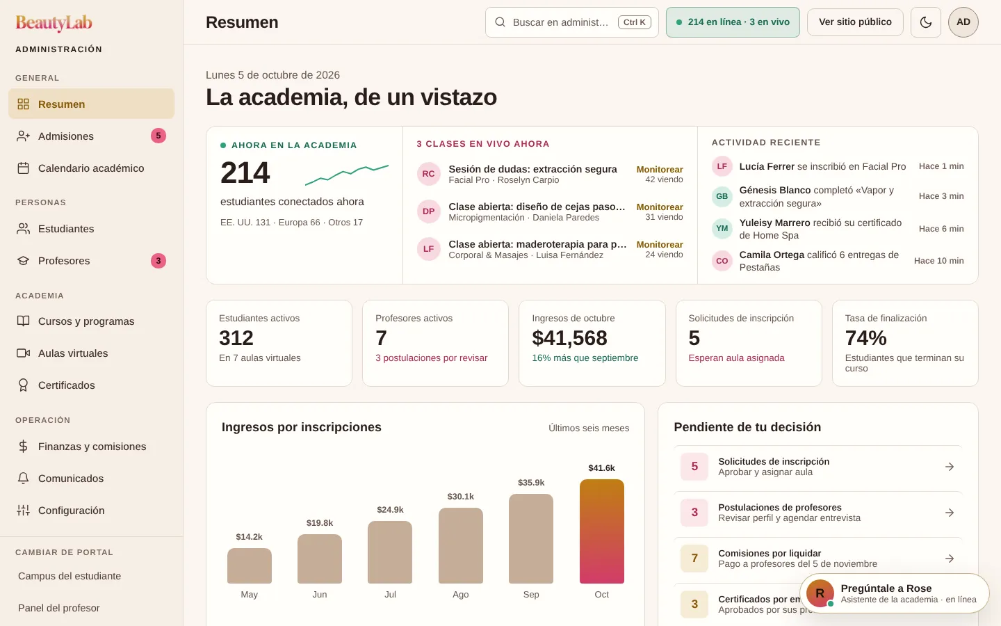Resumen de administración